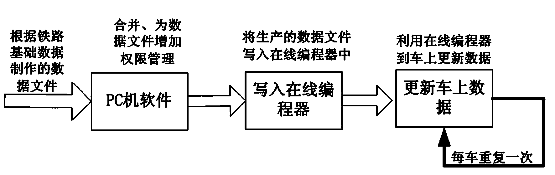 Vehicle data updating method and vehicle data updating system