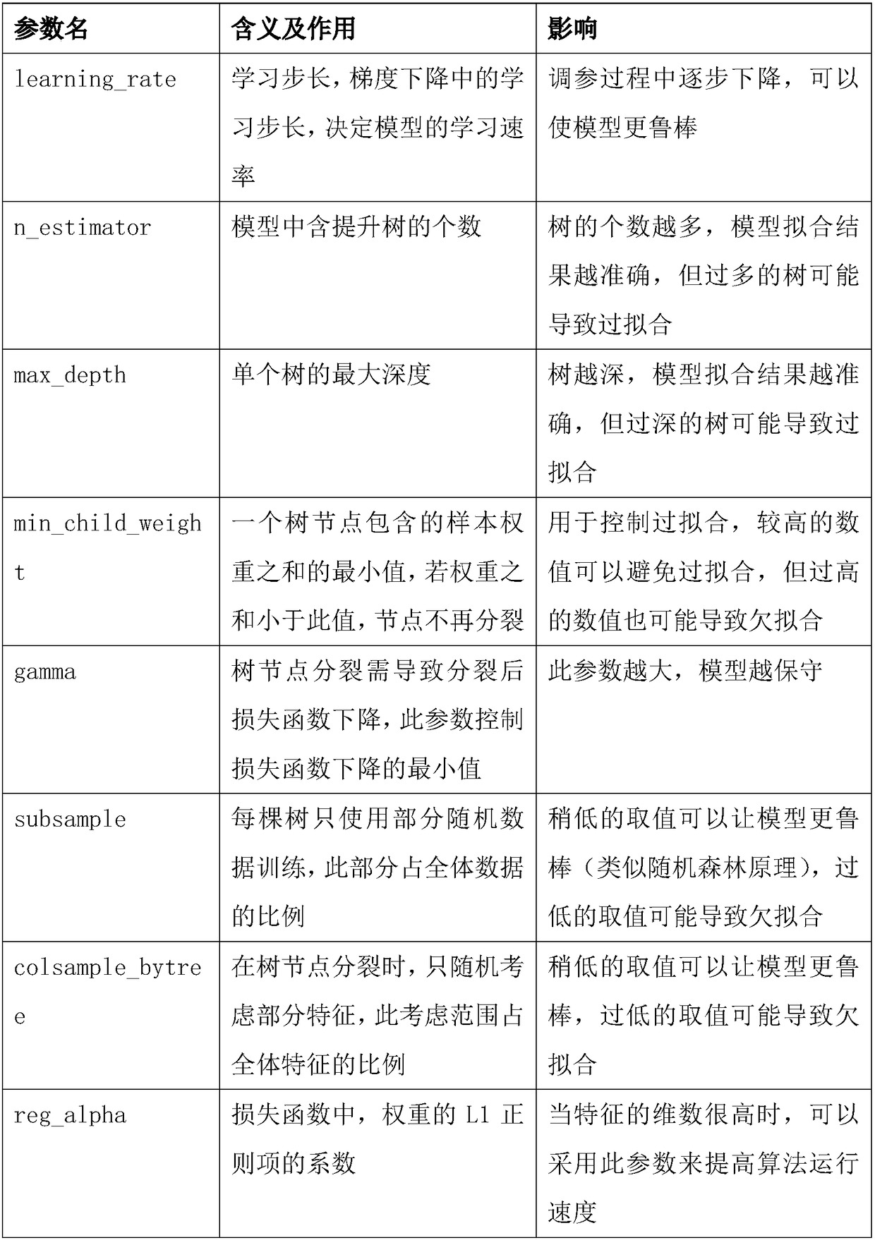 NRIET fog forecasting method based on machine learning