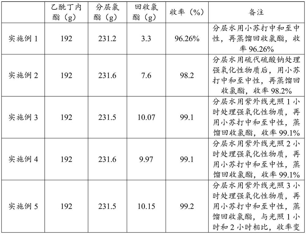 Recovery method and application of alpha-chloro-alpha-acetyl-gamma-butyrolactone layered water