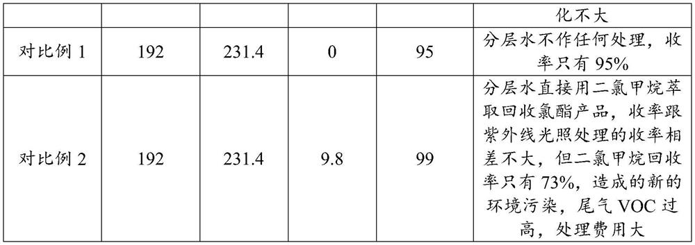 Recovery method and application of alpha-chloro-alpha-acetyl-gamma-butyrolactone layered water