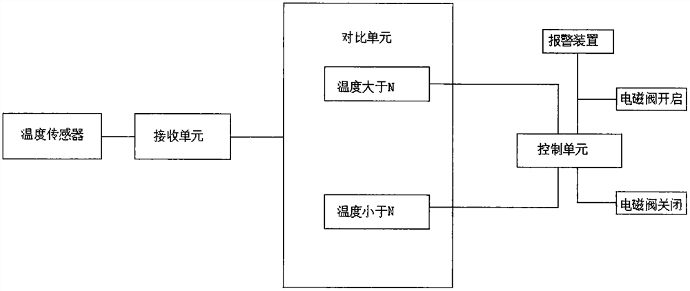 Hydraulic station novel closed control system