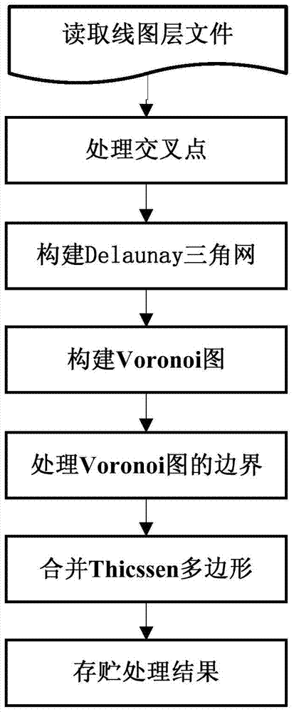 A Spatial Division Method for Intersecting Linear Geographical Elements