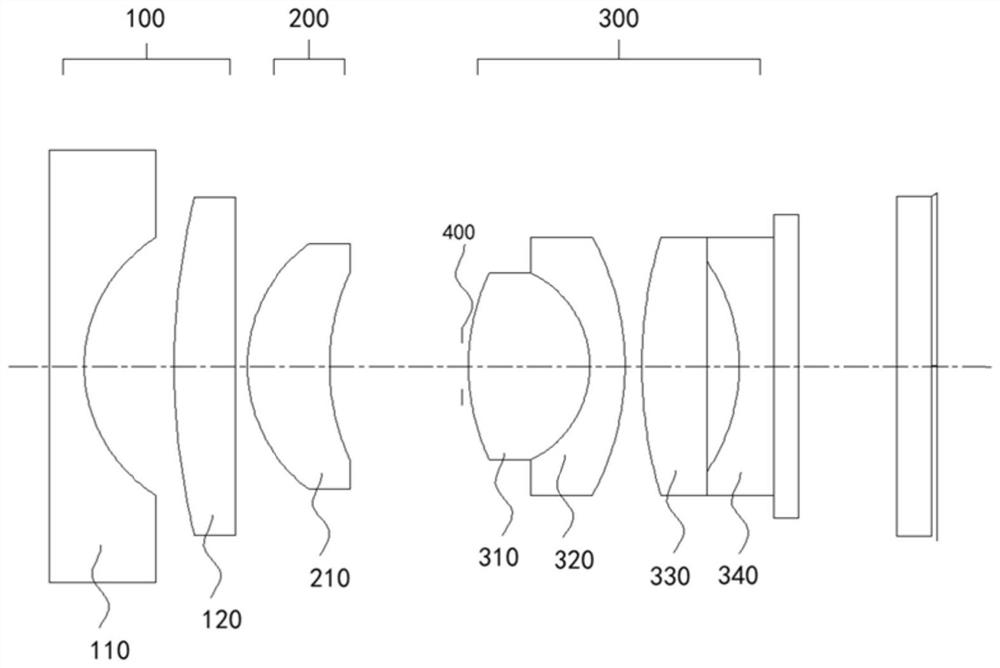 Endoscope optical system