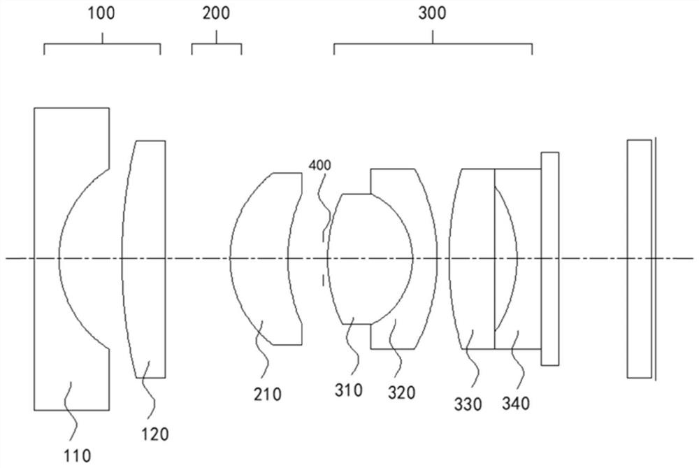 Endoscope optical system