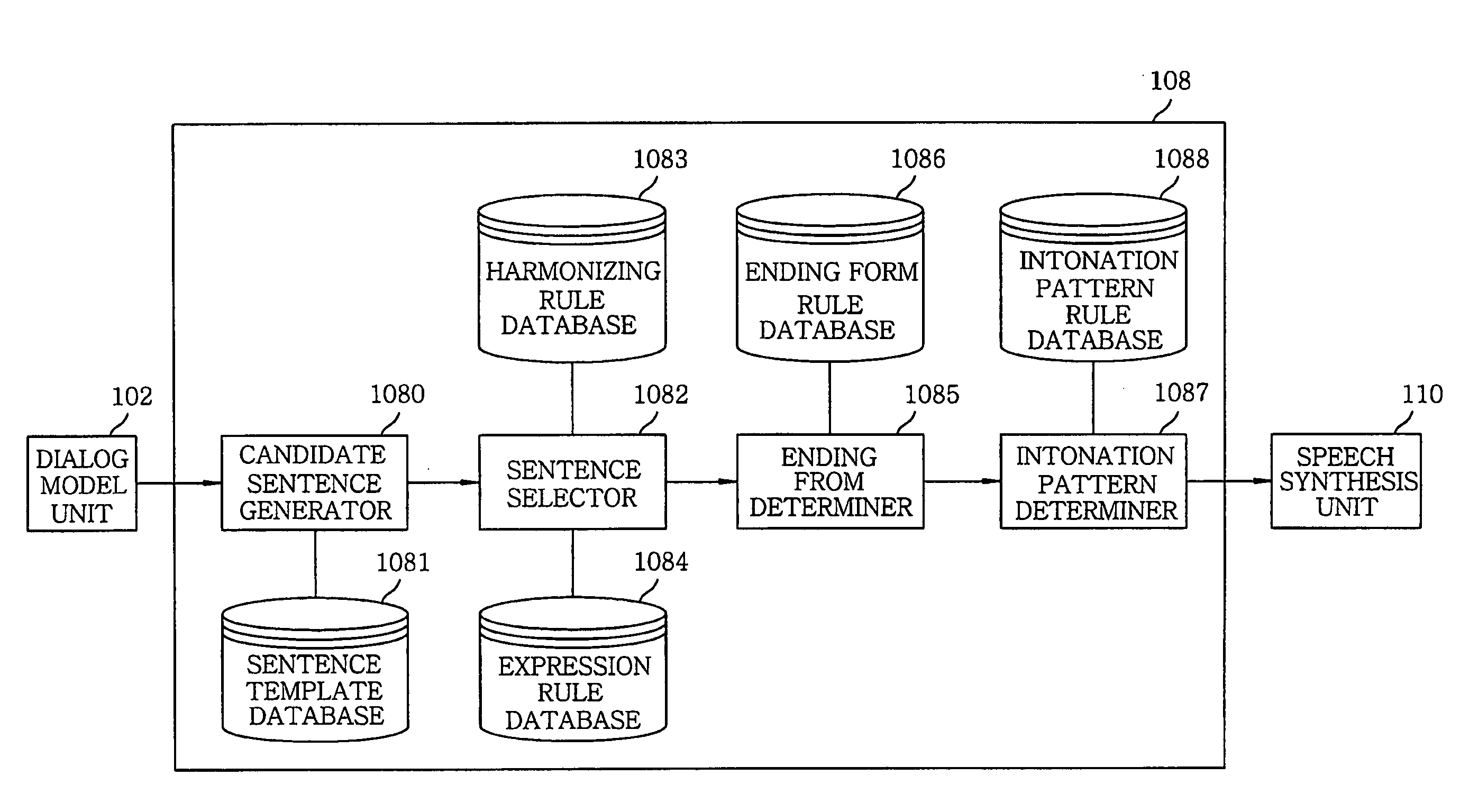 Spoken dialog system for human-computer interaction and response method therefor