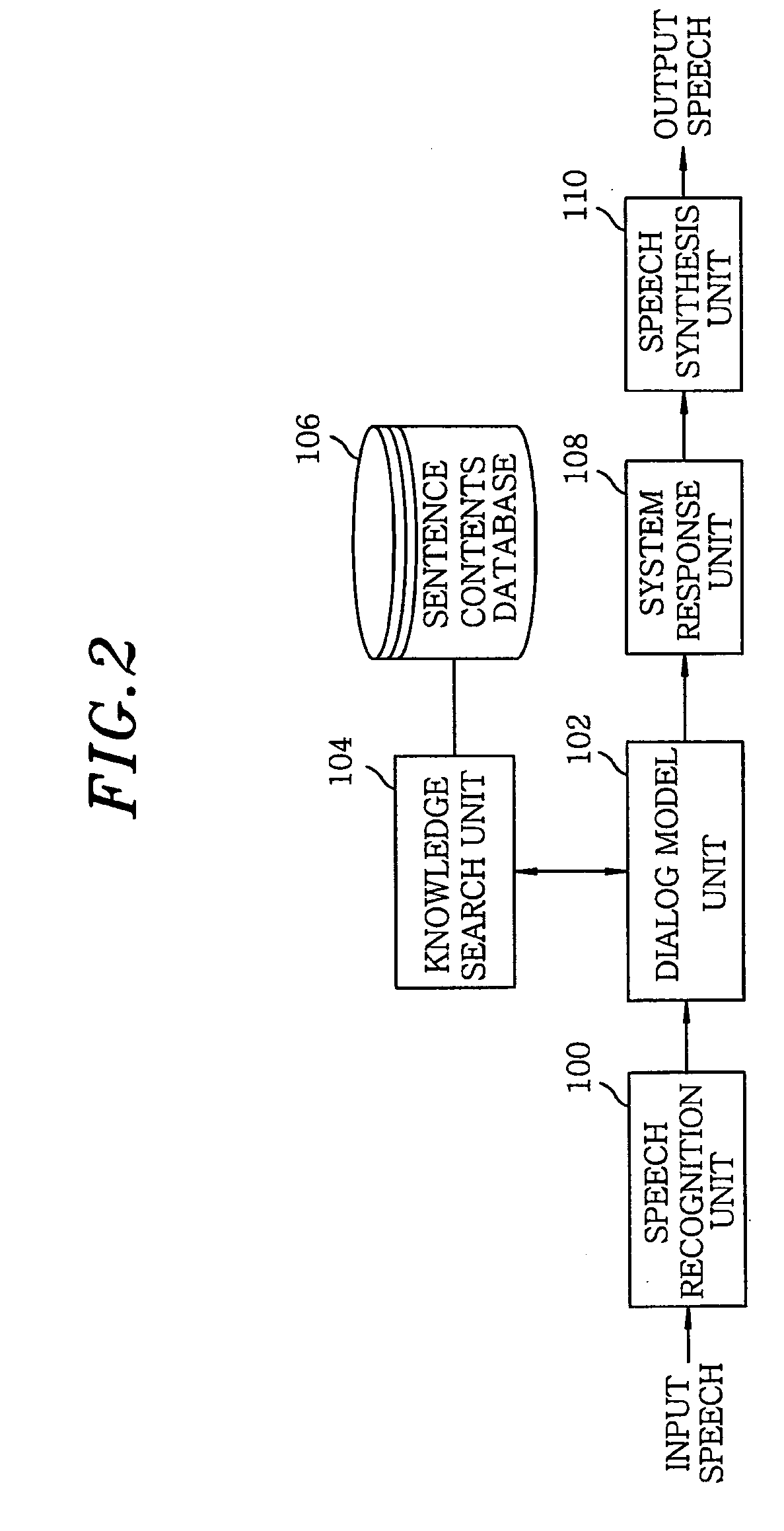 Spoken dialog system for human-computer interaction and response method therefor