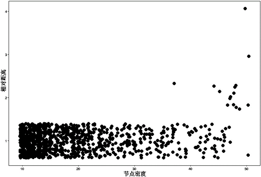 Structure centrality-based network community discovery method