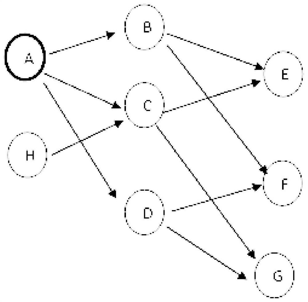 System and method for measuring, calculating and analyzing digital application index based on air freight