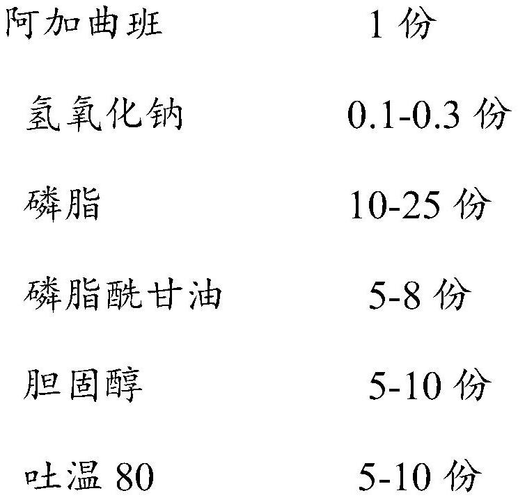 Argatroban injection liposome and preparation method thereof