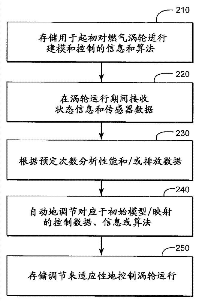 System and method for auto-tuning a combustion system of a gas turbine