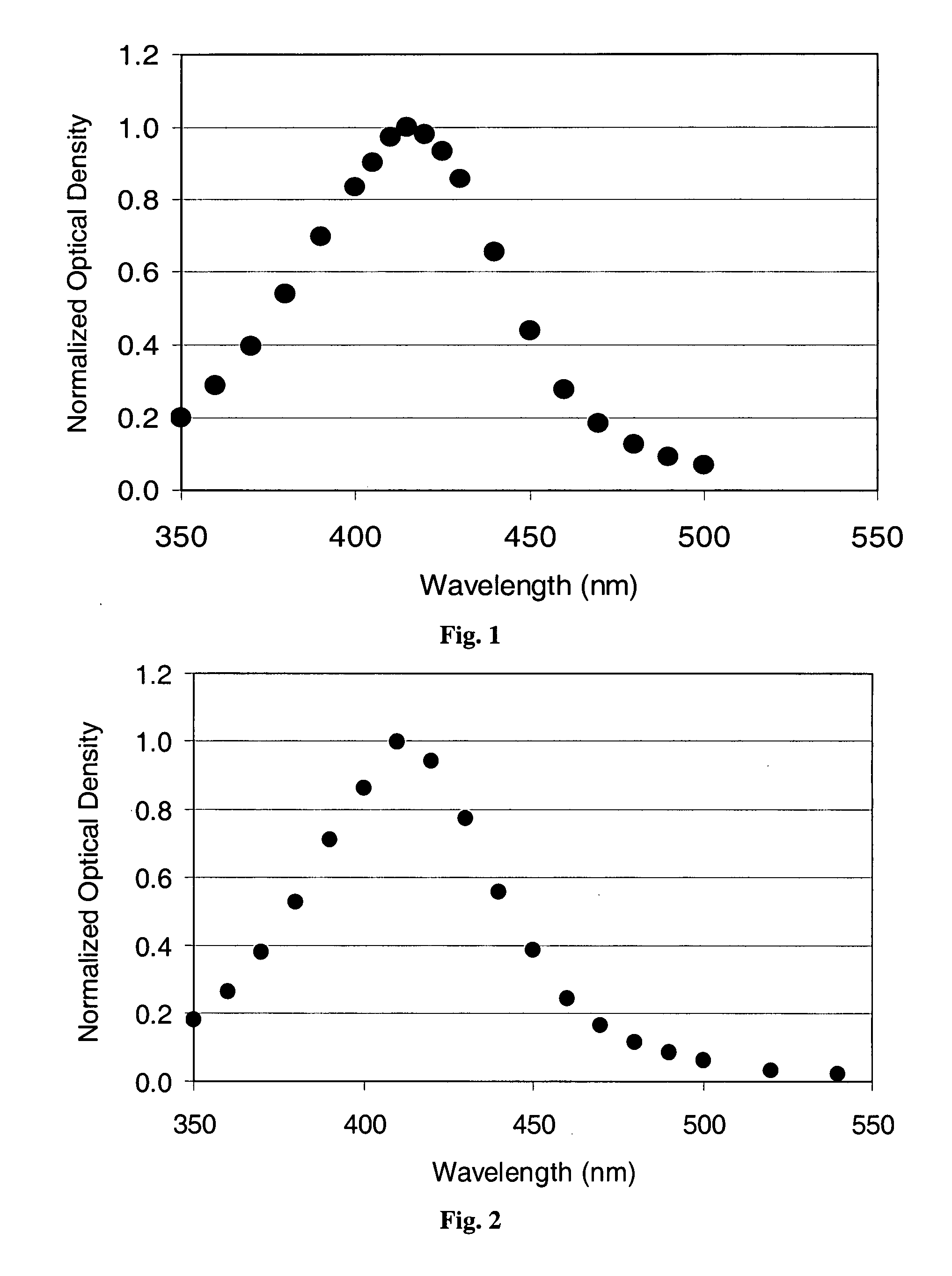 Methods and compositions for metal nanoparticle treated surfaces