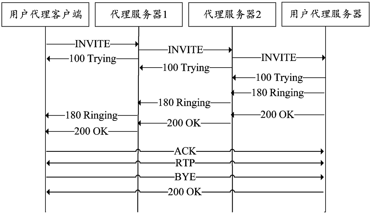 Server and overload control method thereof