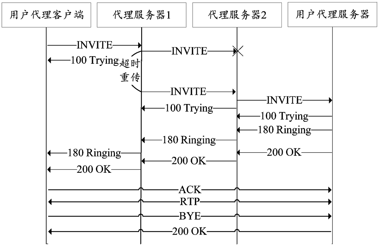 Server and overload control method thereof