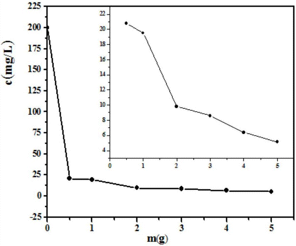 Application of waste concrete to fluorine removal in water