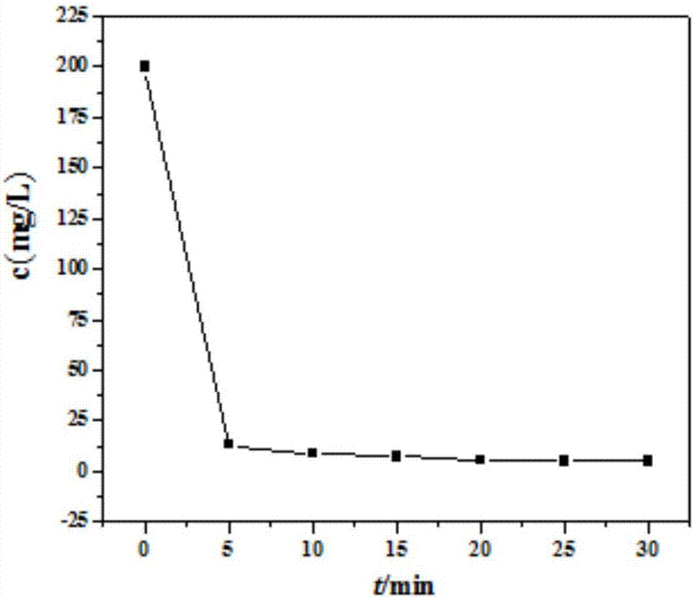 Application of waste concrete to fluorine removal in water