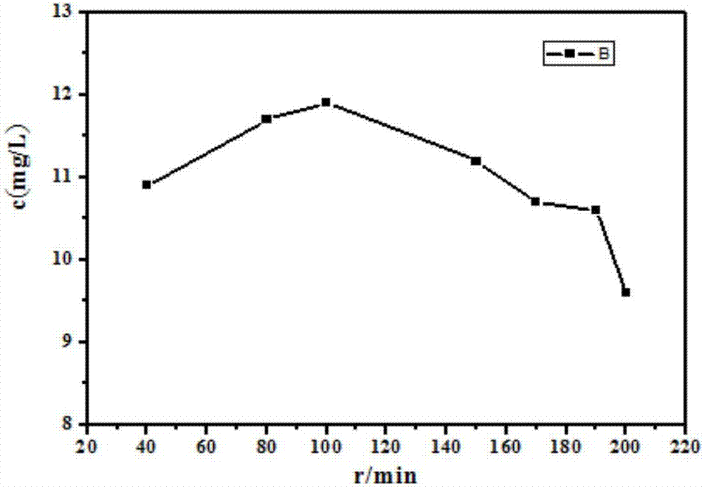 Application of waste concrete to fluorine removal in water