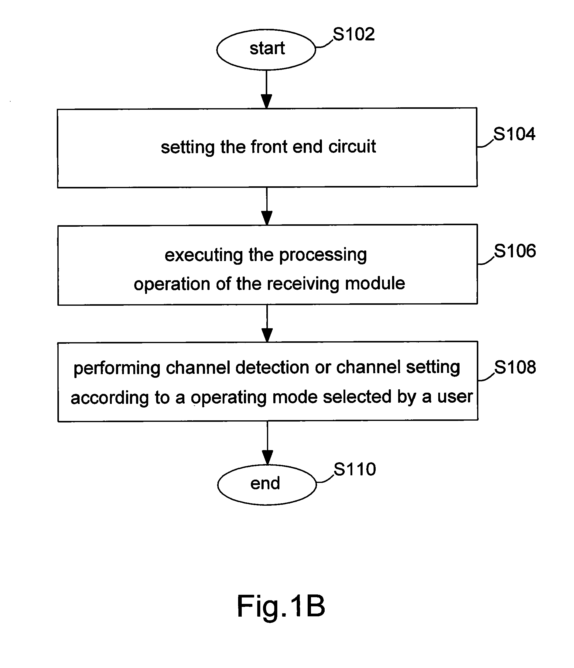 Receiving device and method thereof