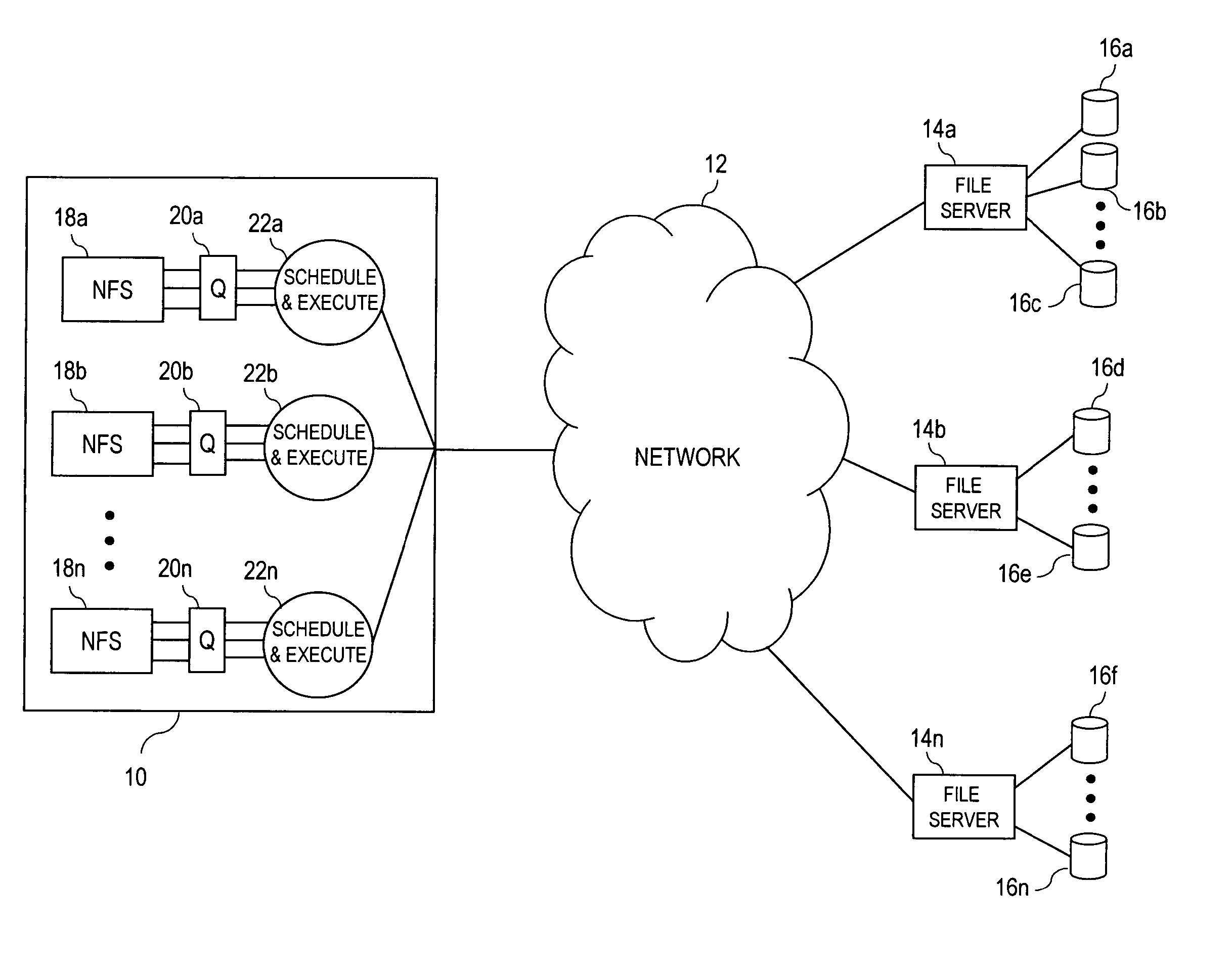 Network filesystem asynchronous I/O scheduling