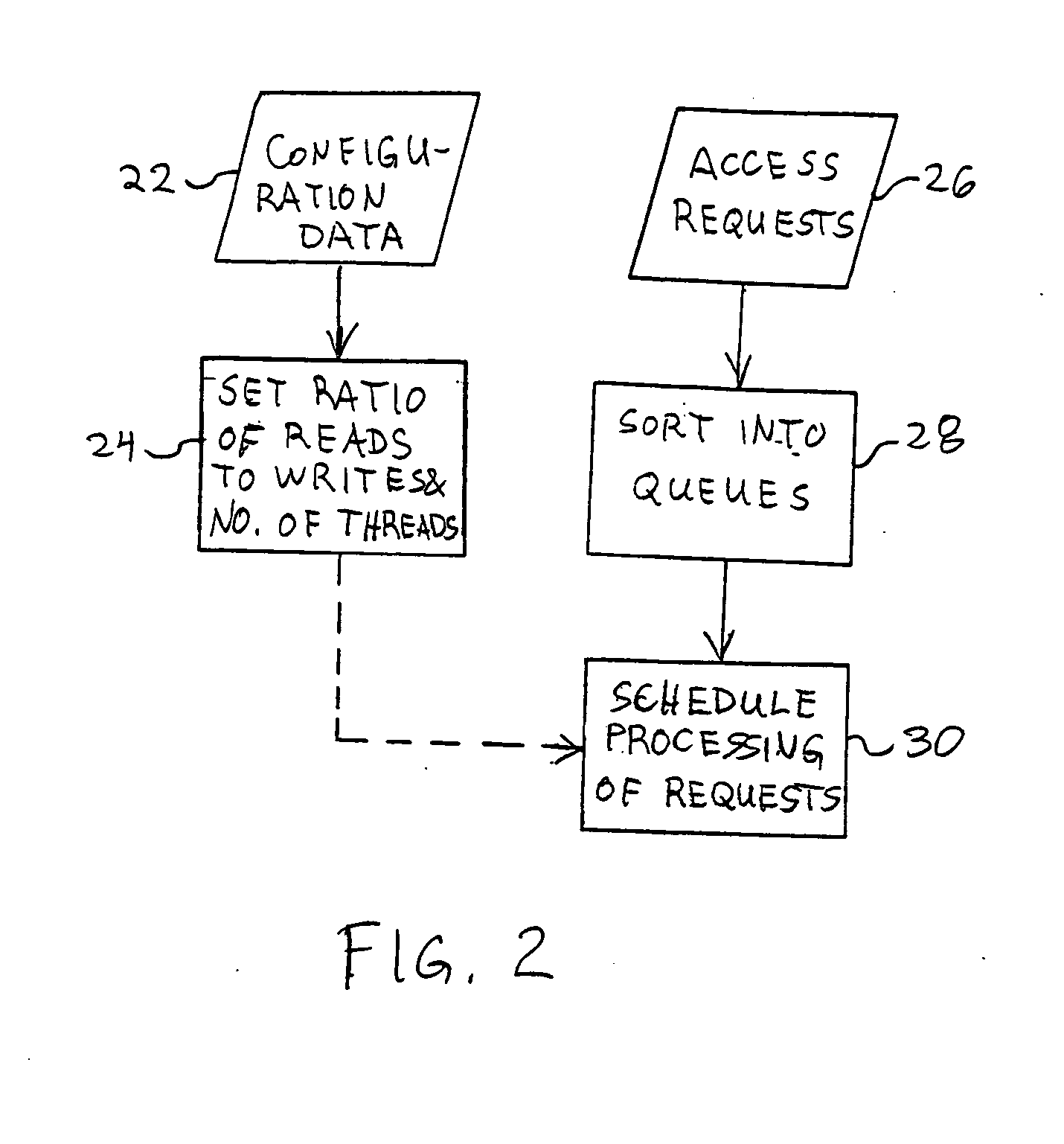 Network filesystem asynchronous I/O scheduling