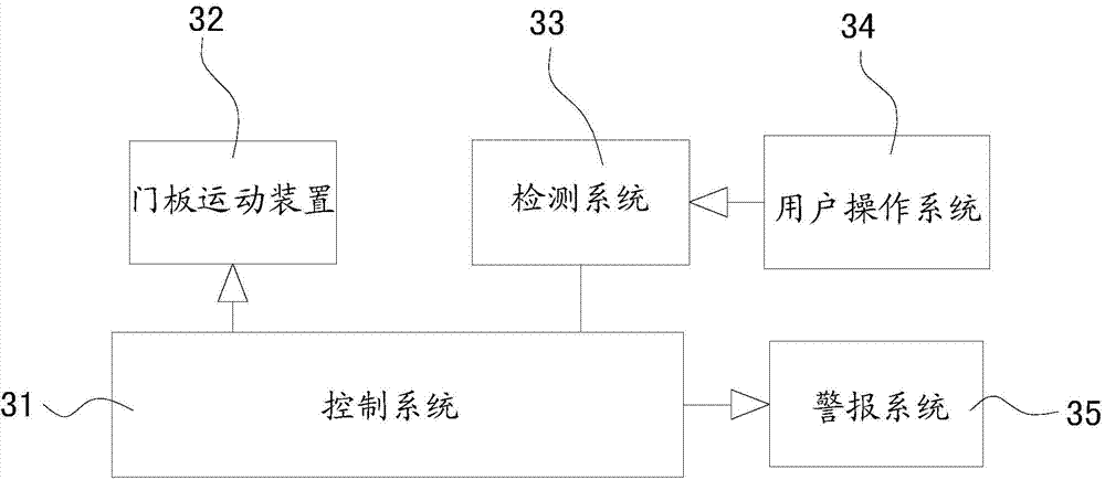 Safety control method and device for door plate and cabinet air conditioner