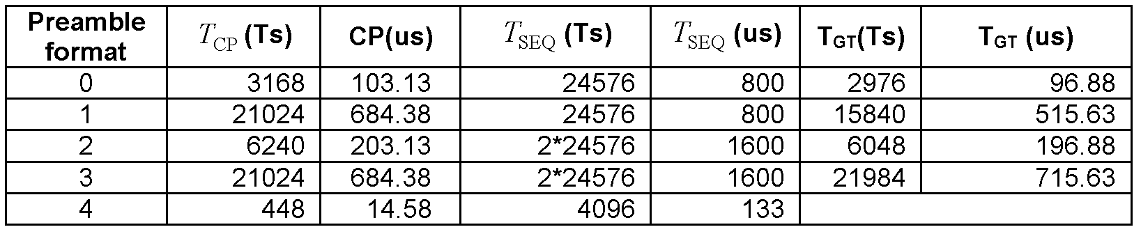 Wide-range nonsynchronous uplink accessing method and device