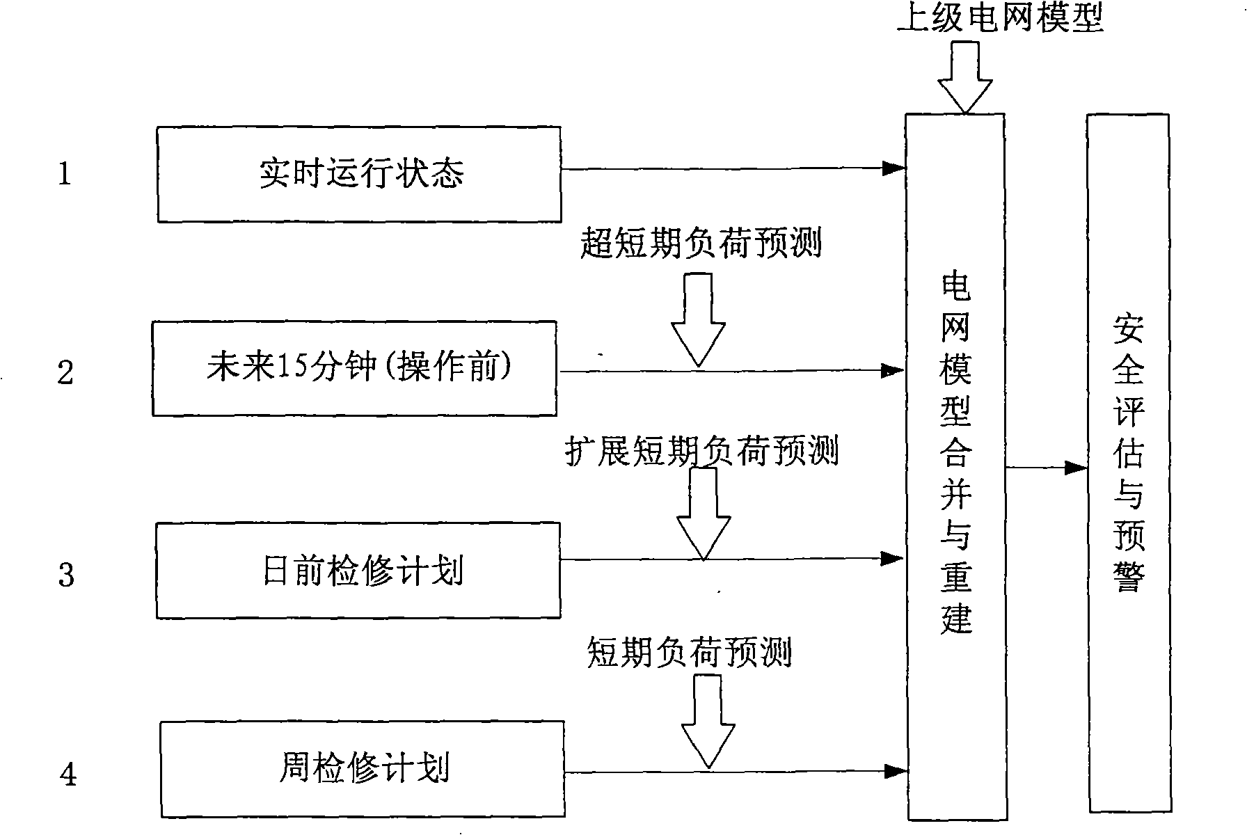 Method for prewarning safety of electric network operation fourth-order gradient