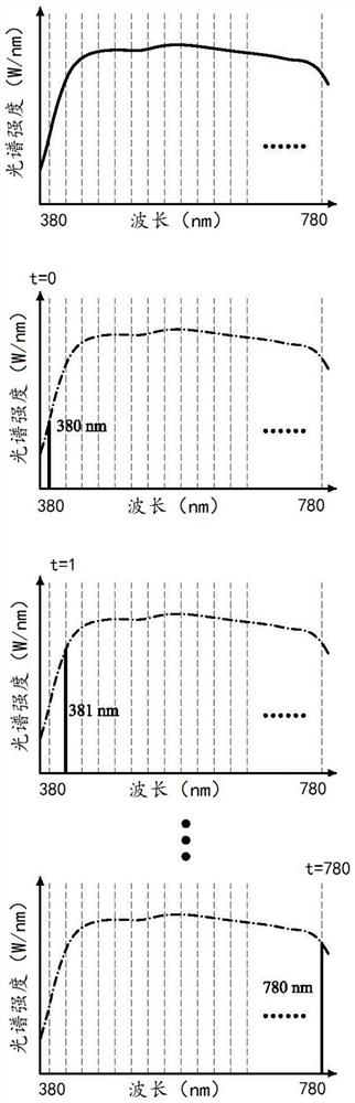 Digital image capturing device and color difference correction method and device of screen