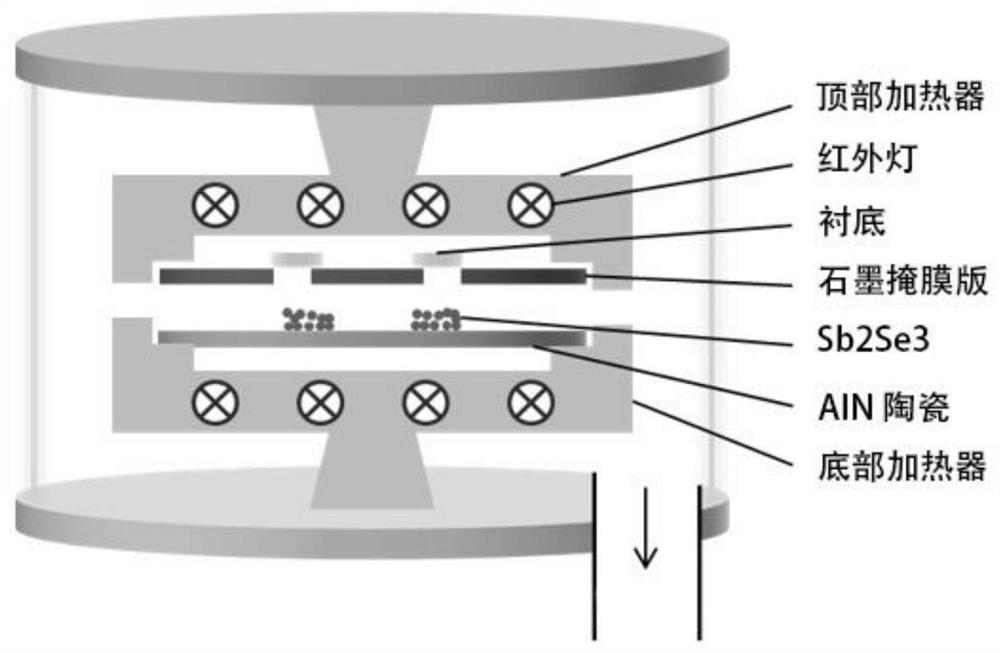 Preparation method of Sb2Se3 solar cell based on SnO2 buffer layer