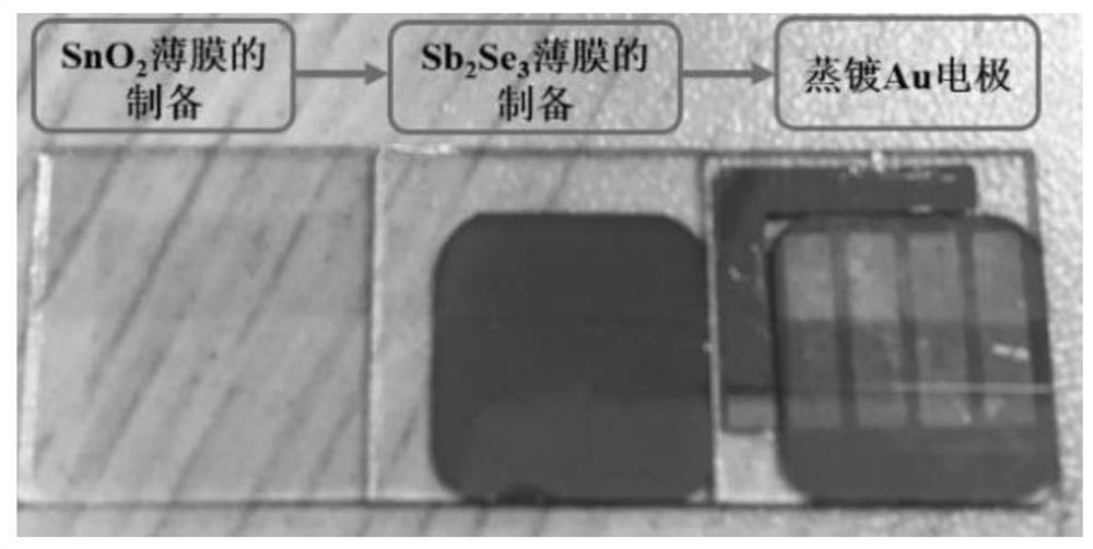 Preparation method of Sb2Se3 solar cell based on SnO2 buffer layer