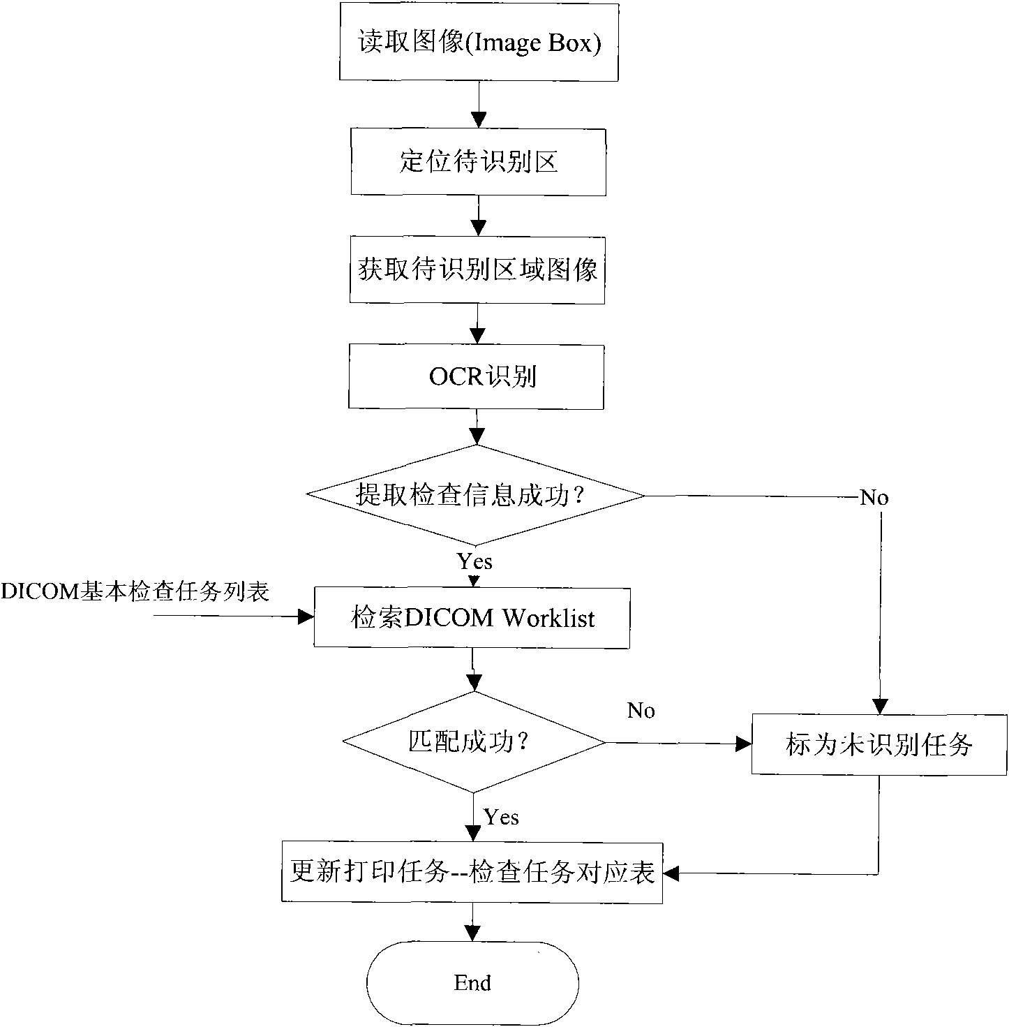 Medical film print on demand control method