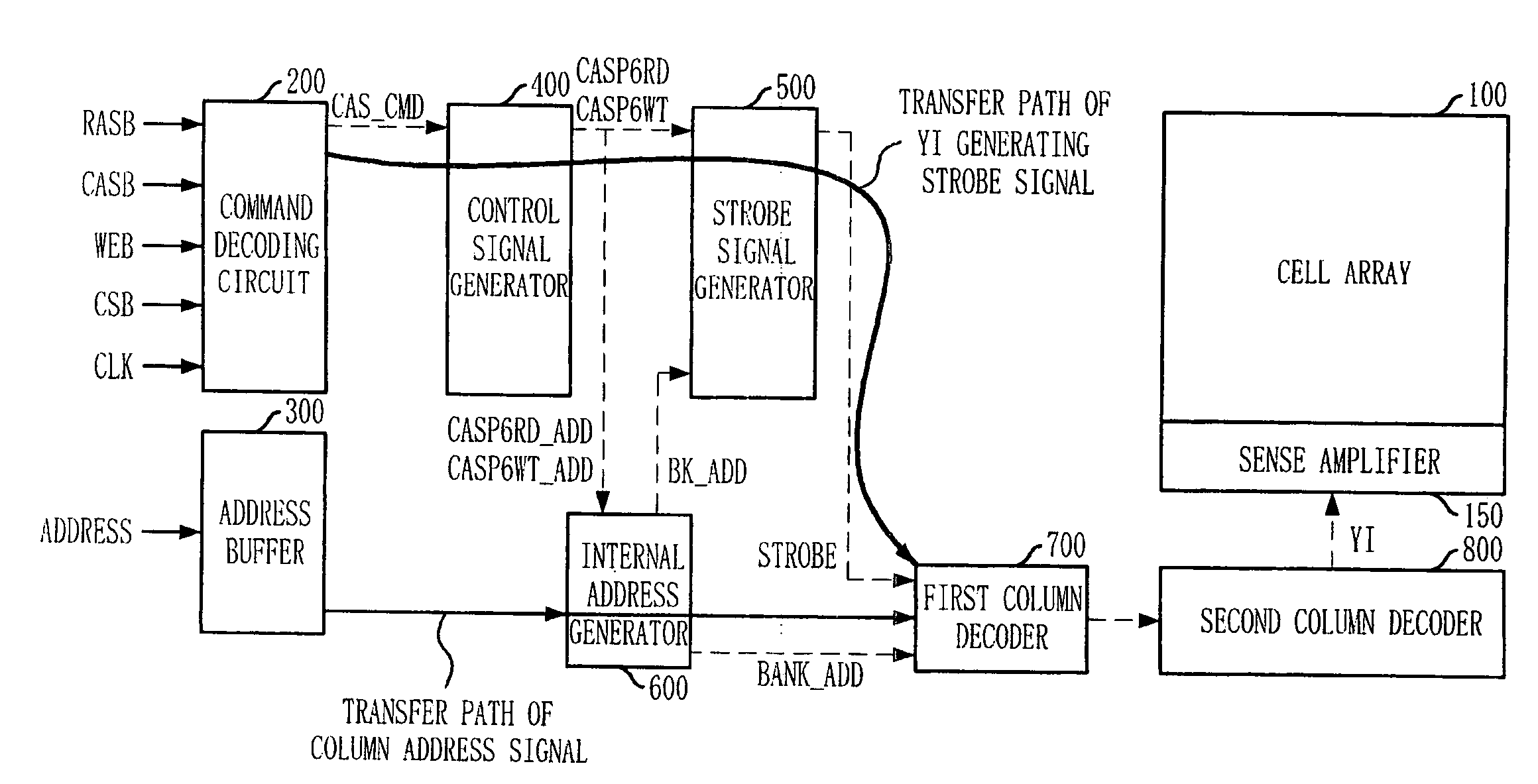 Semiconductor memory device and operation method of the same