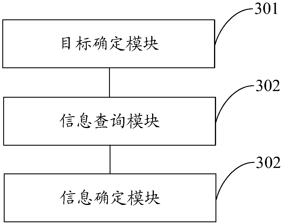 Information acquisition method and device