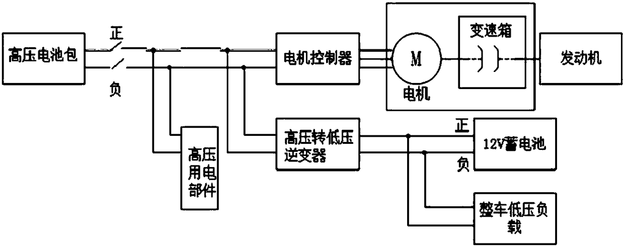 High-voltage power supply control method for hybrid power vehicle