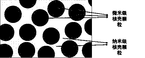 Multi-scale micro-nano particle composite soldering paste for field of electronic packaging and preparation method of multi-scale micro-nano particle composite soldering paste