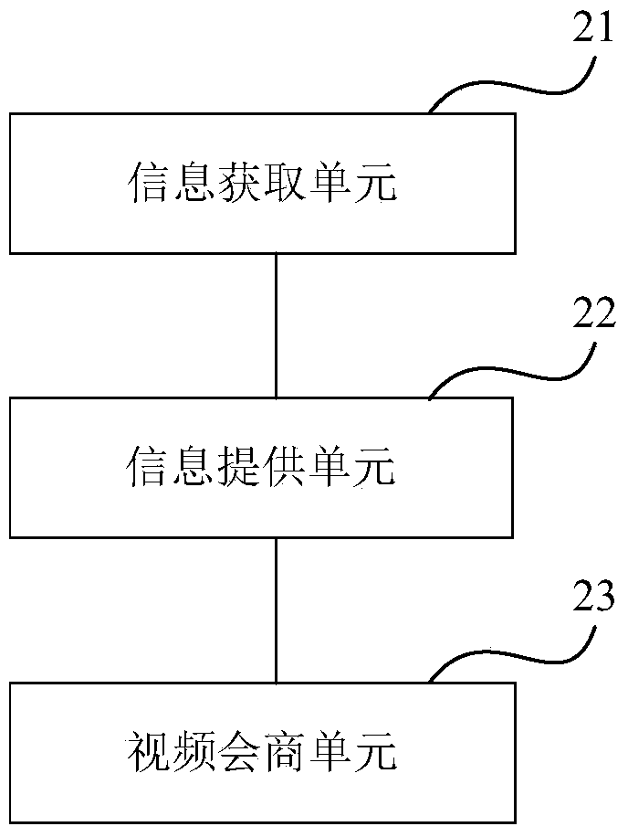 Multi-person multi-dimensional remote sensing consultation collaborative studying and judging method and device