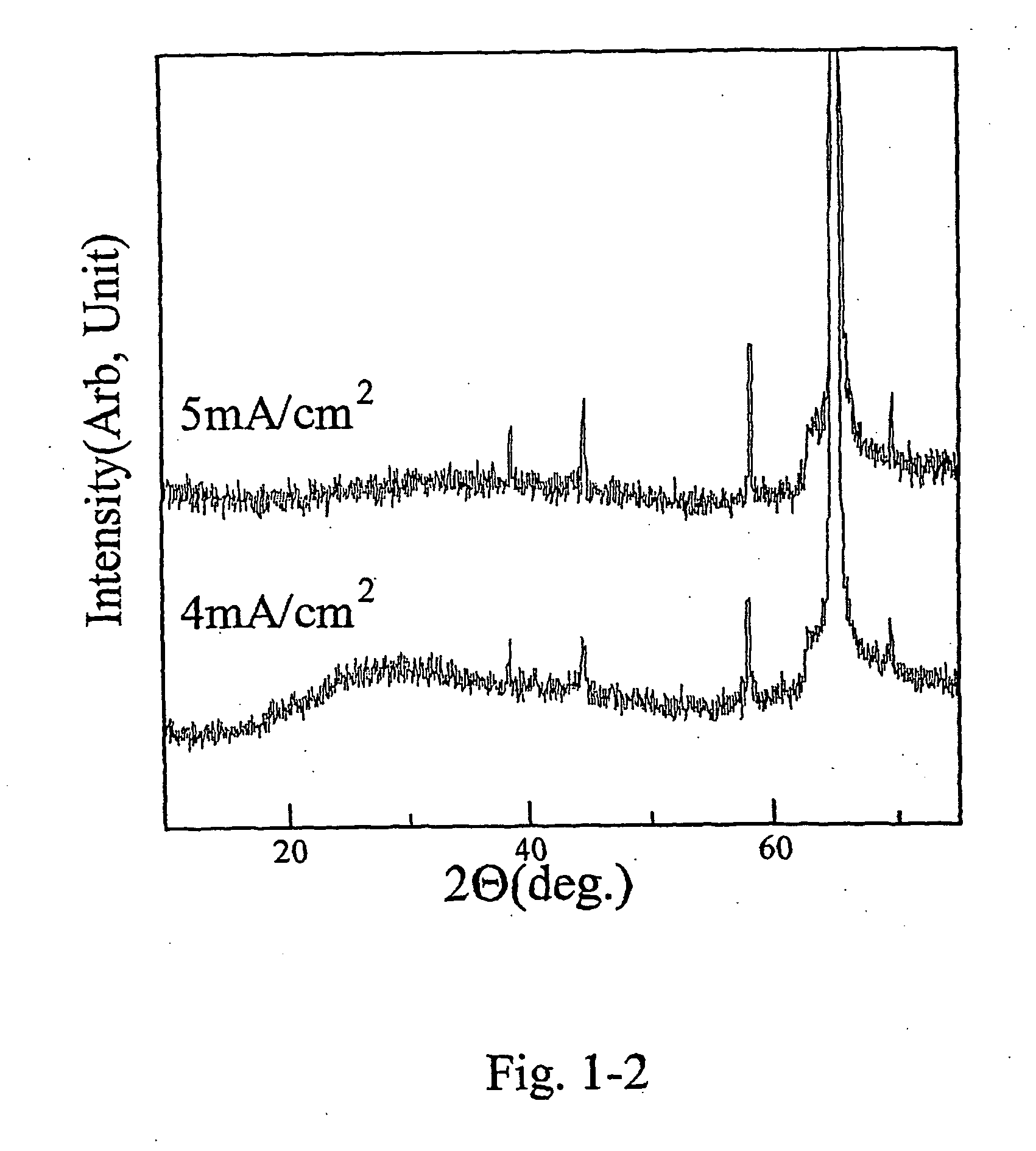 Corrosion-protection by electrochemical deposition of metal oxide layers on metal substrates