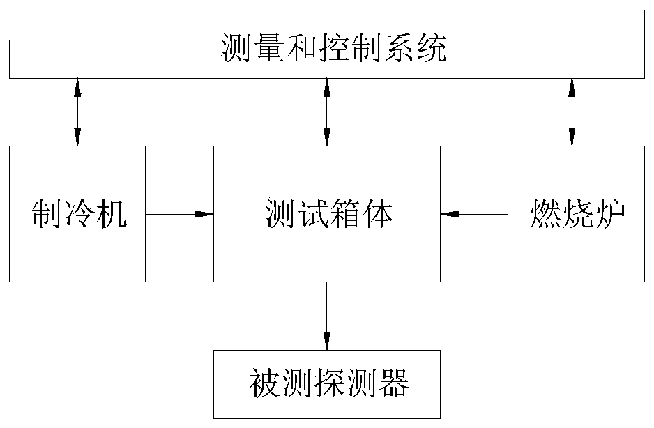 Test device for fire detector response performance under low-temperature environment, and experiment method