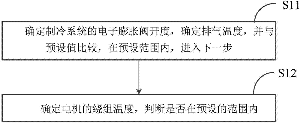 Method and device for determining refrigerant quantity of refrigerating system