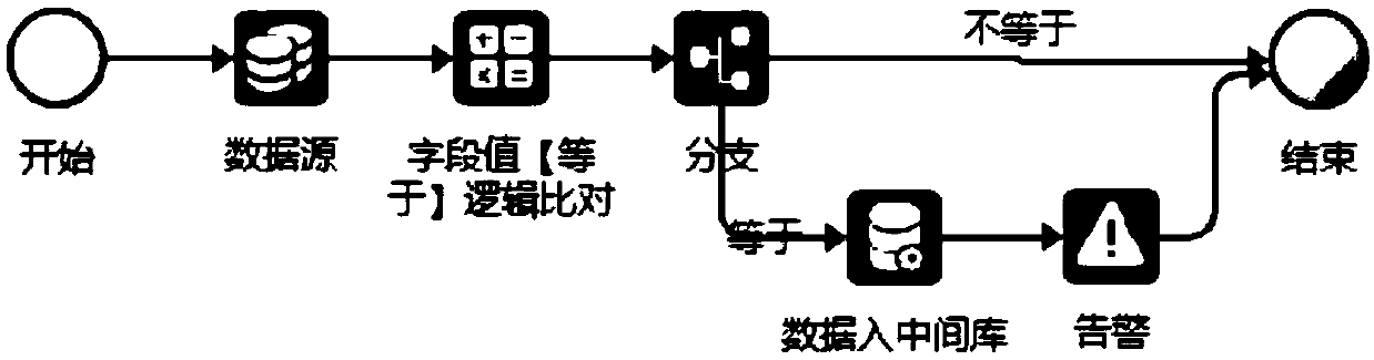 A universal streaming data analysis model and a construction method thereof