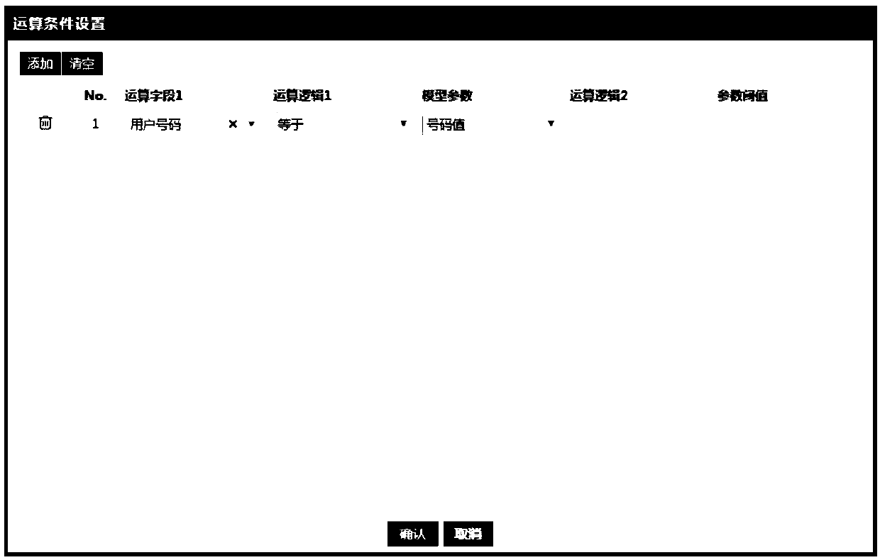 A universal streaming data analysis model and a construction method thereof