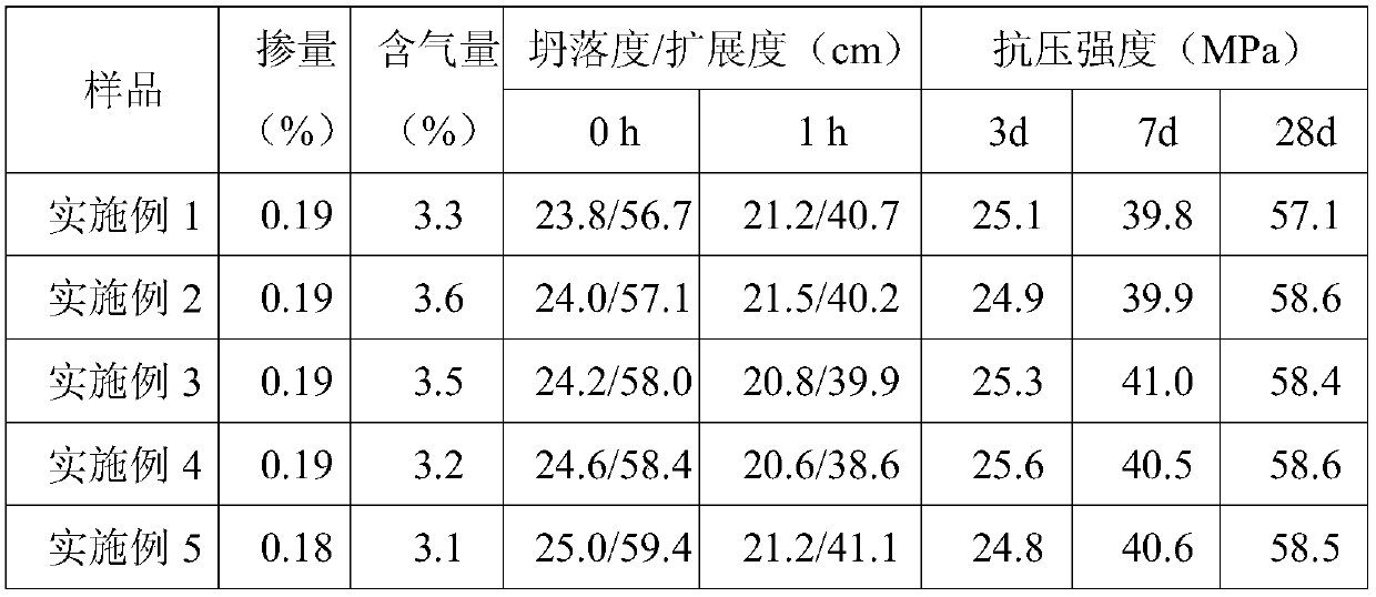 Polyphosphoric acid water reducing agent and preparation method thereof