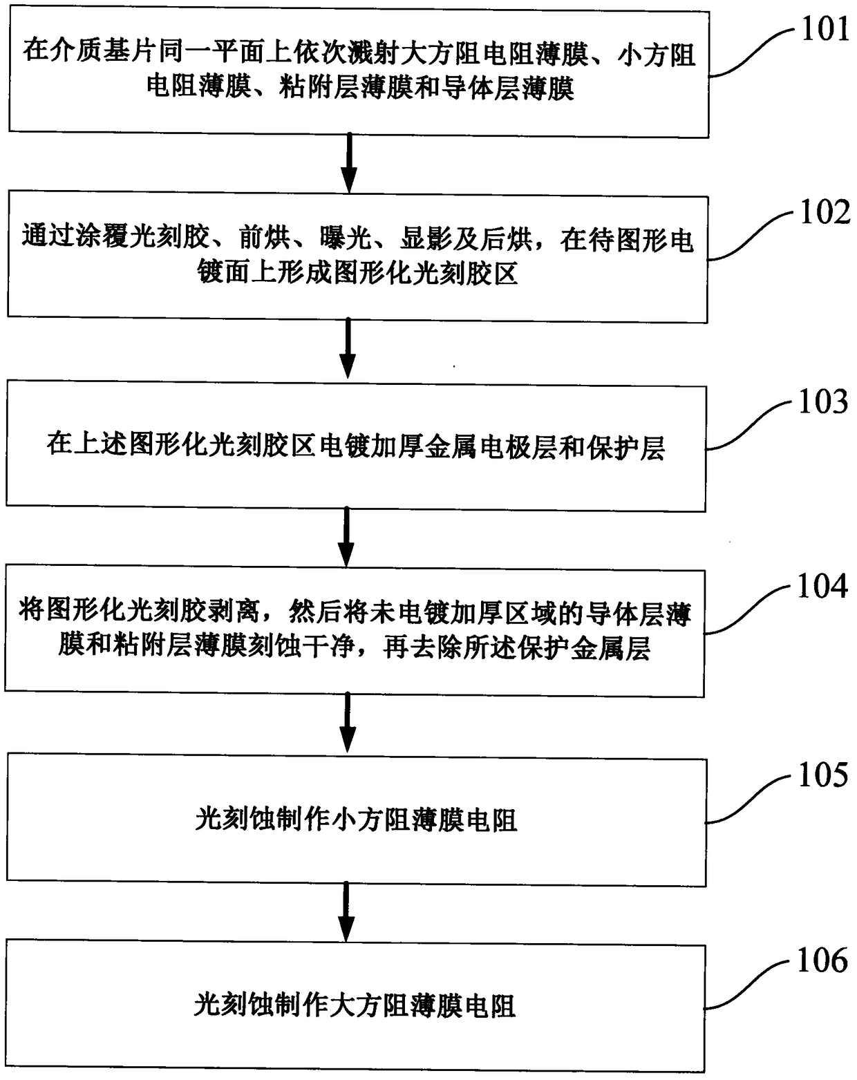 A Pattern Electroplating Method for Integrating Two Square Resistive Thin Film Circuits on the Same Plane of the Dielectric Substrate