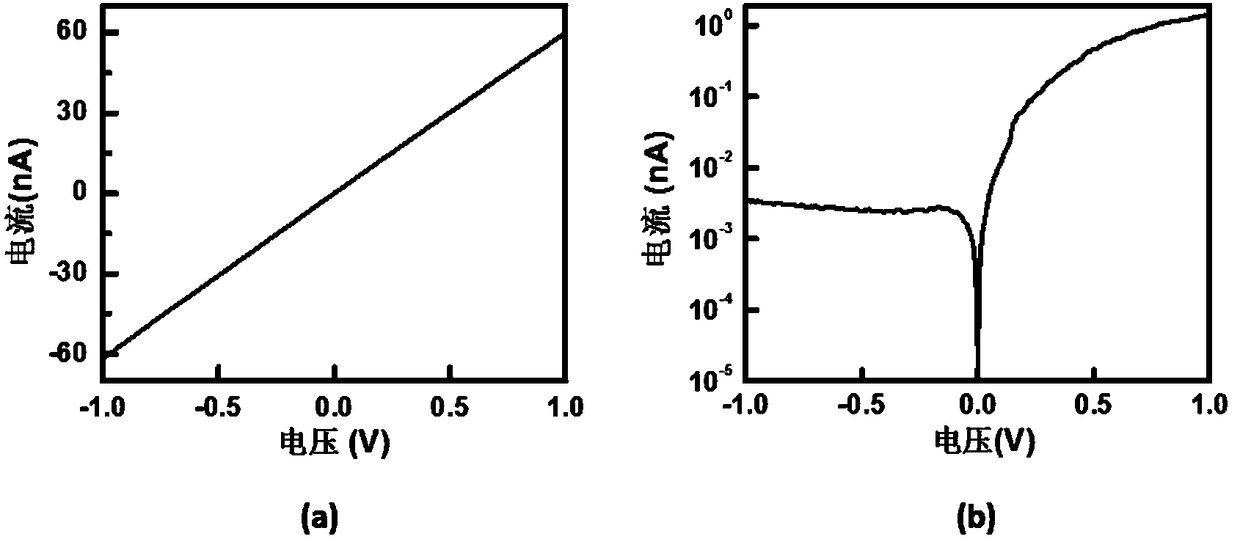 Low-dimensional nano photodetector based on in-plane asymmetric local field control and preparation method thereof