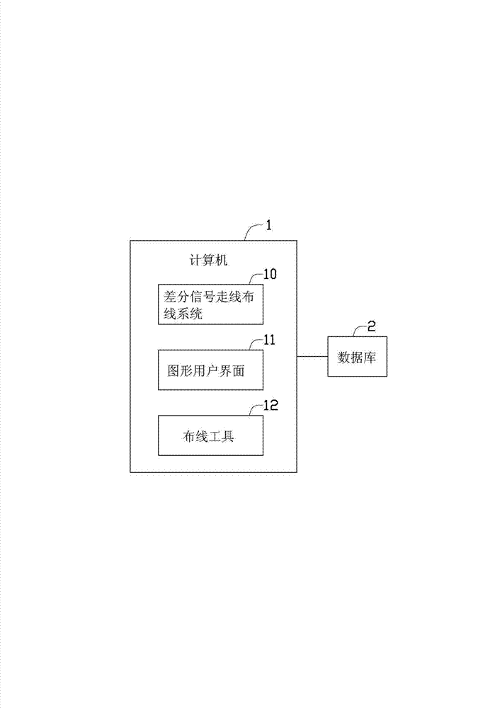 Differential signal routing line distributing system and differential signal routing line distributing method