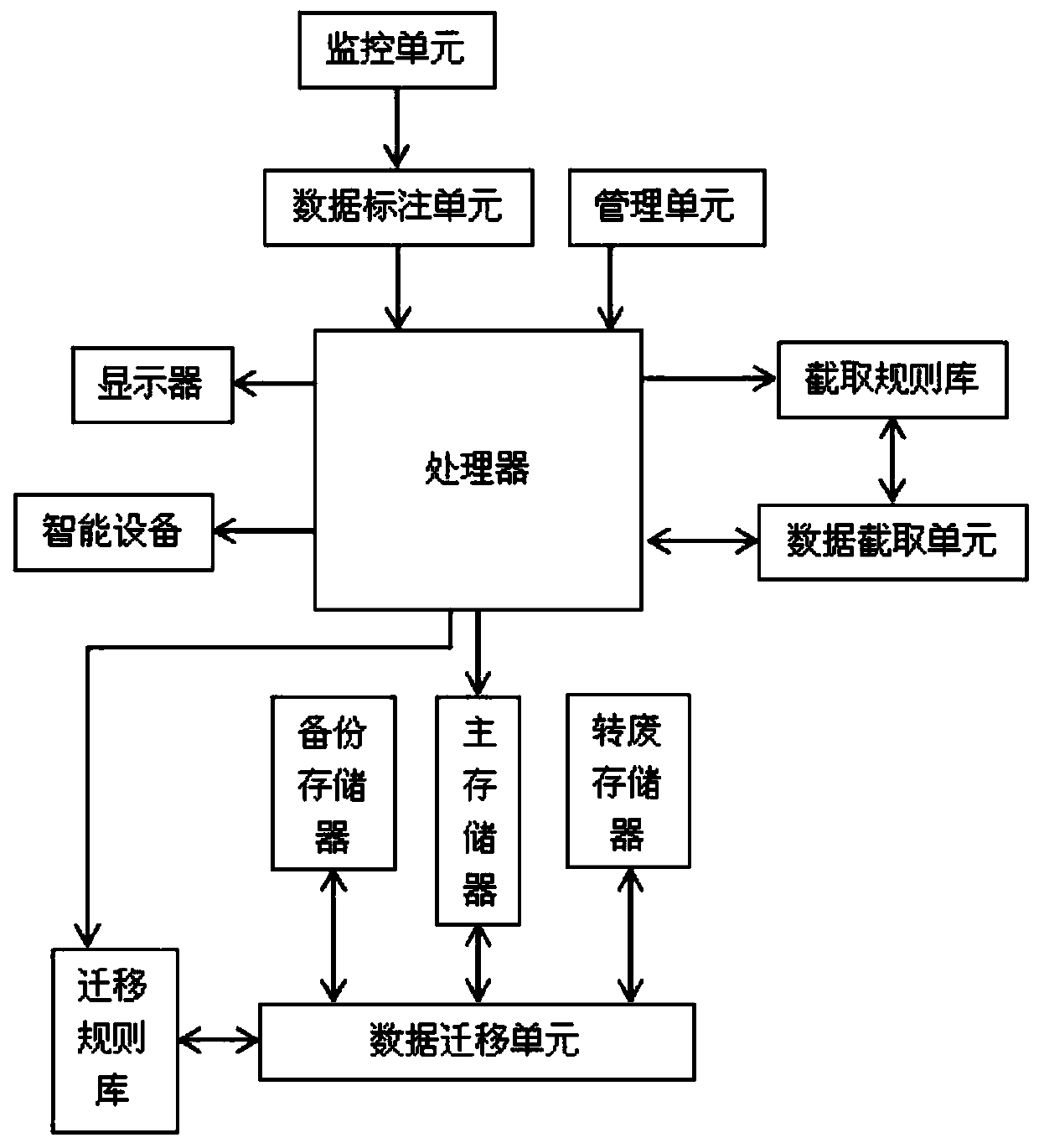 Video management system for community security monitoring video storage