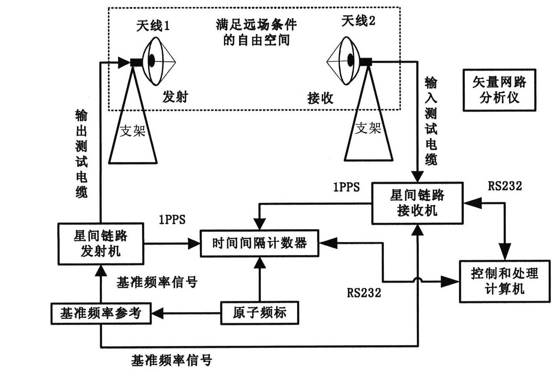 Absolute time delay calibration system of inter-satellite link antennas of navigational satellites