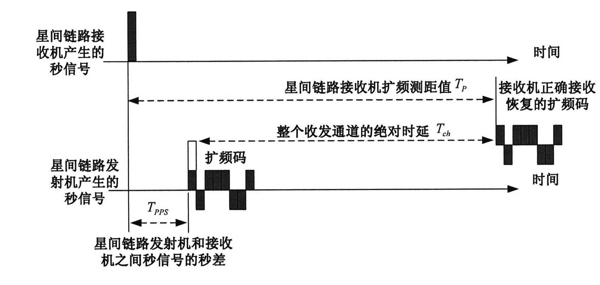 Absolute time delay calibration system of inter-satellite link antennas of navigational satellites