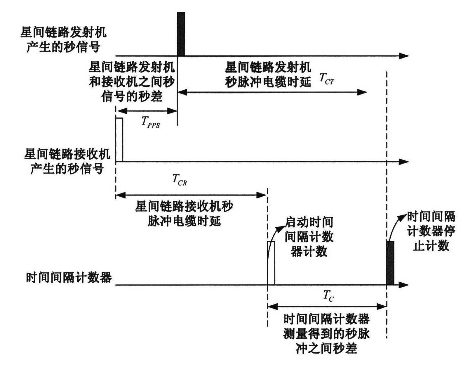 Absolute time delay calibration system of inter-satellite link antennas of navigational satellites