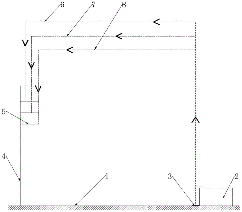 Express delivery unmanned aerial vehicle (UAV) multi-cluster safe route control method and control system