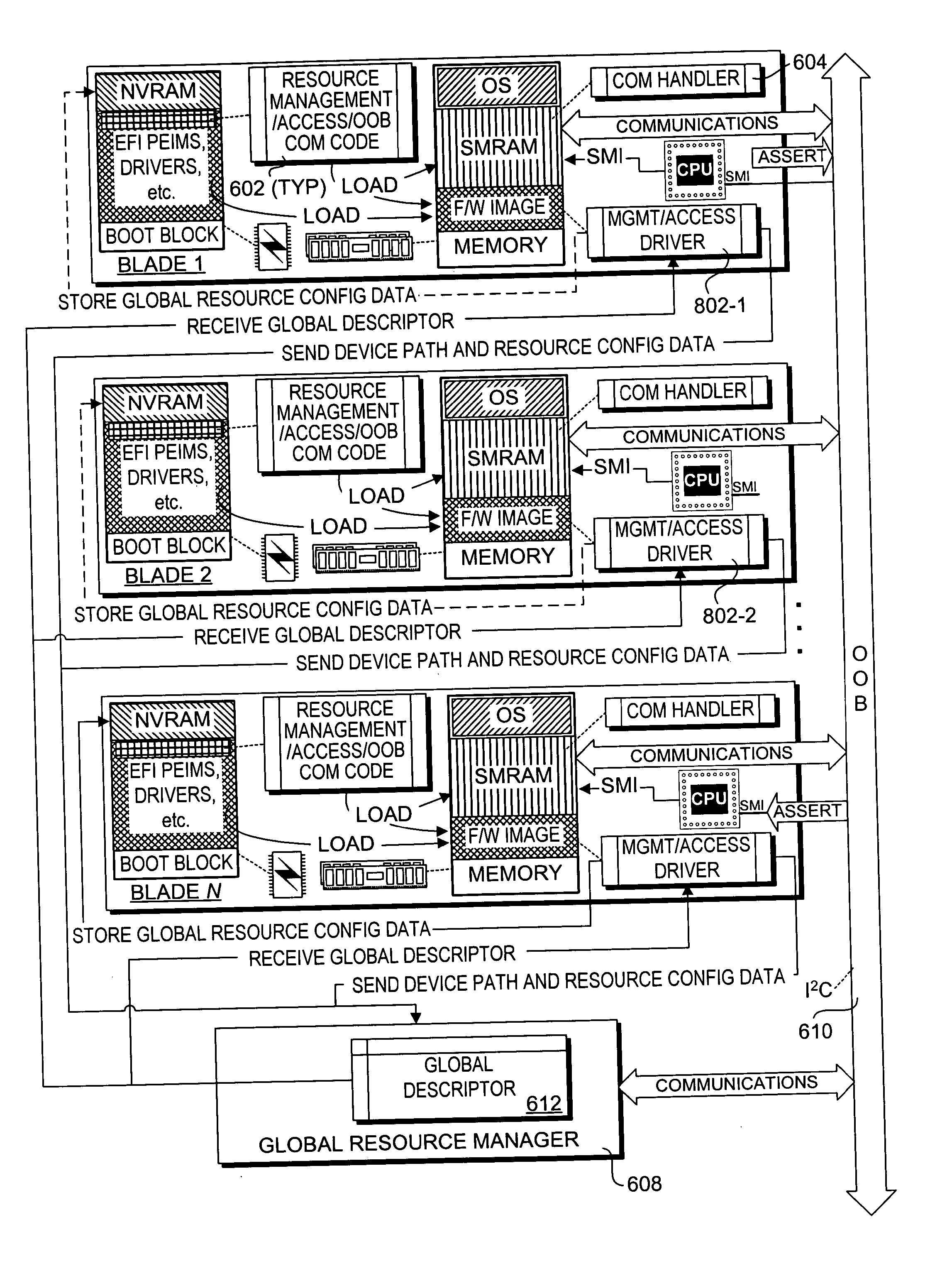 OS agnostic resource sharing across multiple computing platforms